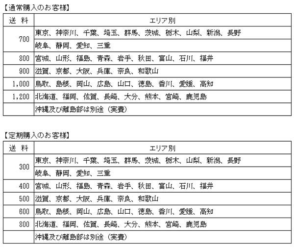 送料の改定