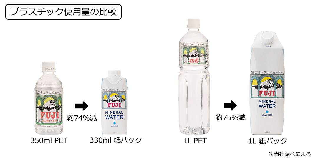 富士ミネラルウォーター 紙パック 商品情報 富士ミネラルウォーター